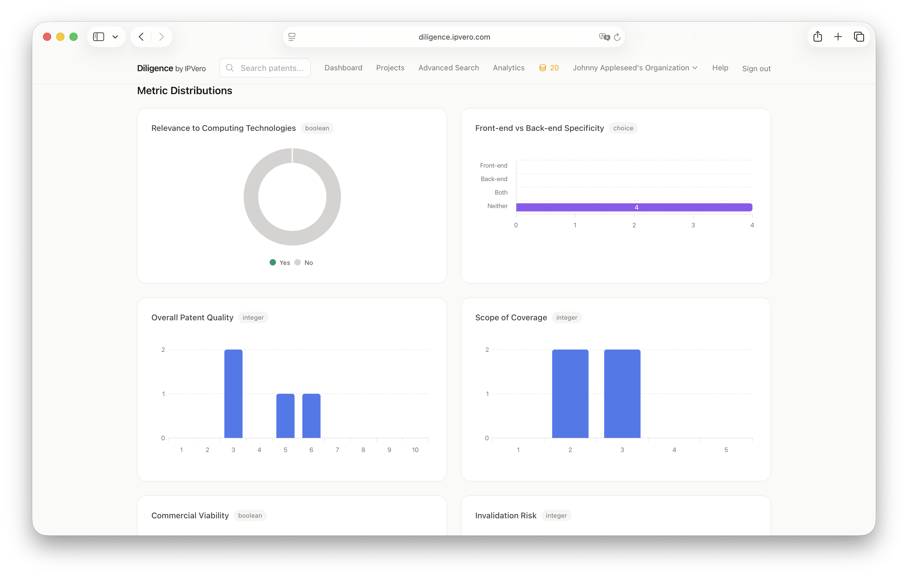 Analytics dashboard